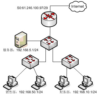網(wǎng)絡(luò)工程師試題解析 從實(shí)際應(yīng)用到技術(shù)核心的進(jìn)階之路——基于“2007年下半年 網(wǎng)絡(luò)工程師 下午試卷”深度剖析