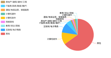 智慧連接，應(yīng)用未來——云南工商學(xué)院移動(dòng)互聯(lián)應(yīng)用技術(shù)專業(yè)與計(jì)算機(jī)網(wǎng)絡(luò)應(yīng)用軟件解析