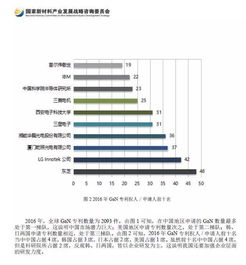 十三五時期新材料技術發展報告 技術開發的突破與挑戰