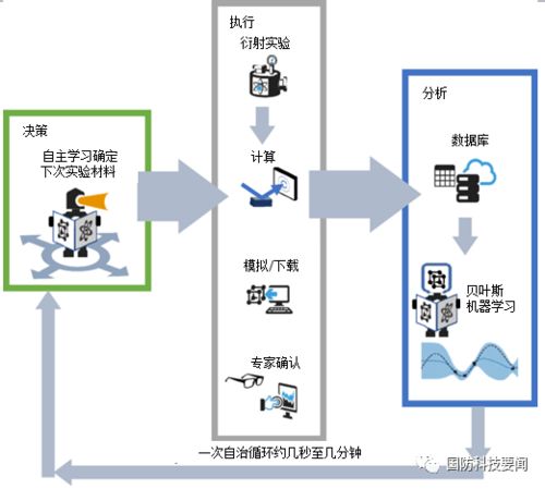 未來科技融合 人工智能算法與空中發射系統的創新實踐