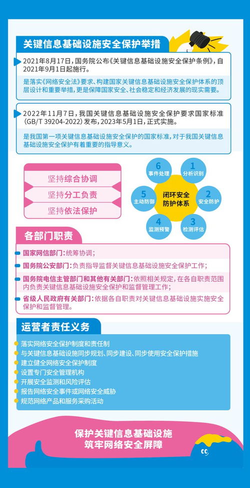 網絡安全宣傳周｜這份網絡安全知識手冊速速碼住，網絡與信息安全軟件開發全解析